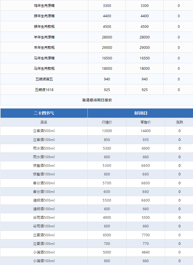 今日茅臺價格2024.8.8 旺季來臨 價格穩(wěn)定(圖3) 今日茅臺價格2024.8.8 旺季來臨 價格穩(wěn)定(圖3)