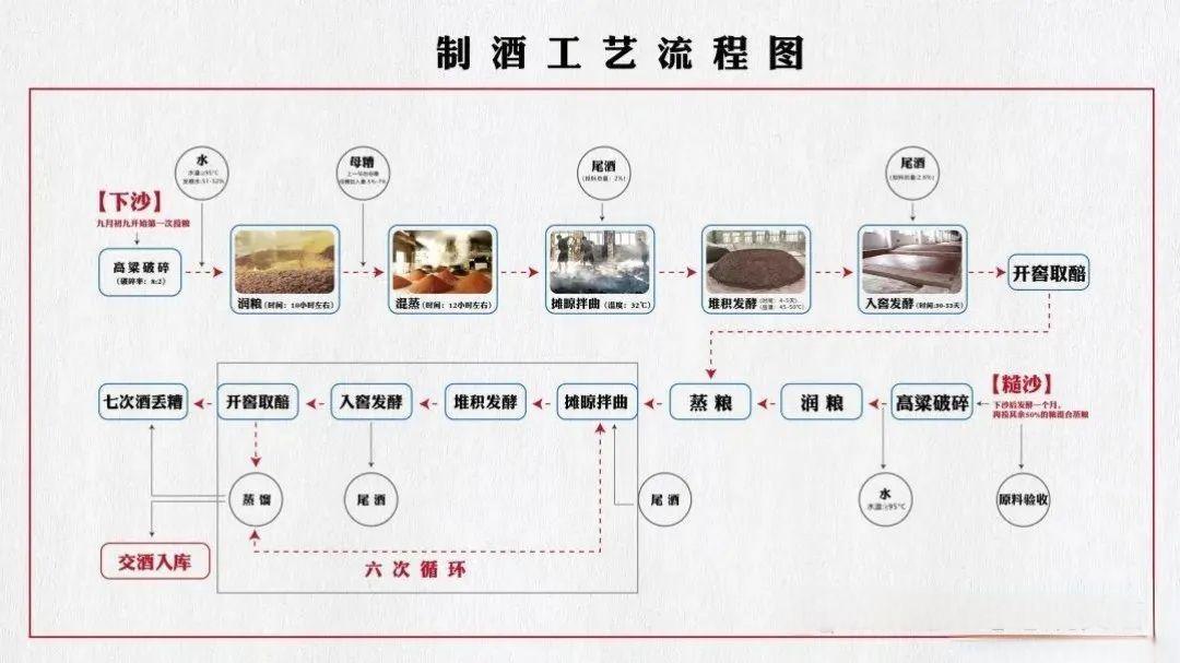 怎么從口感上區(qū)分坤沙和碎沙？(圖3)