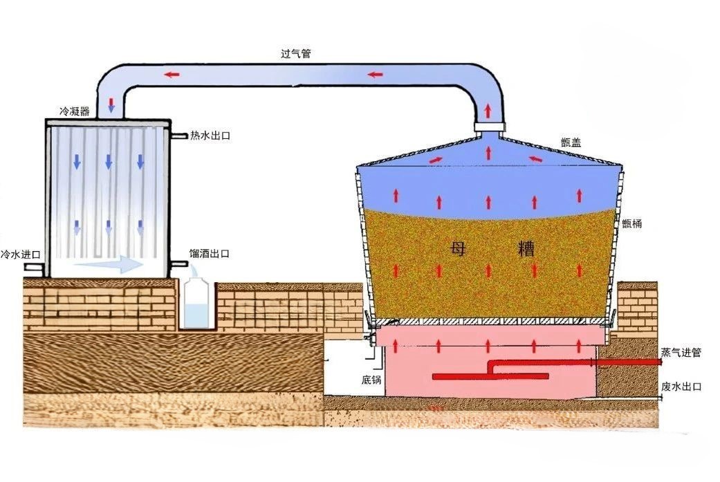 蒸餾過程中如何掐頭去尾.jpg 【白酒釀造】蒸餾過程中如何掐頭去尾(圖4)