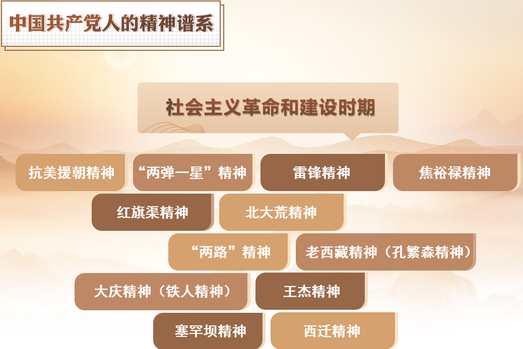 中國共產(chǎn)黨人的精神譜系1 -- 精神根源：偉大建黨精神(圖10)