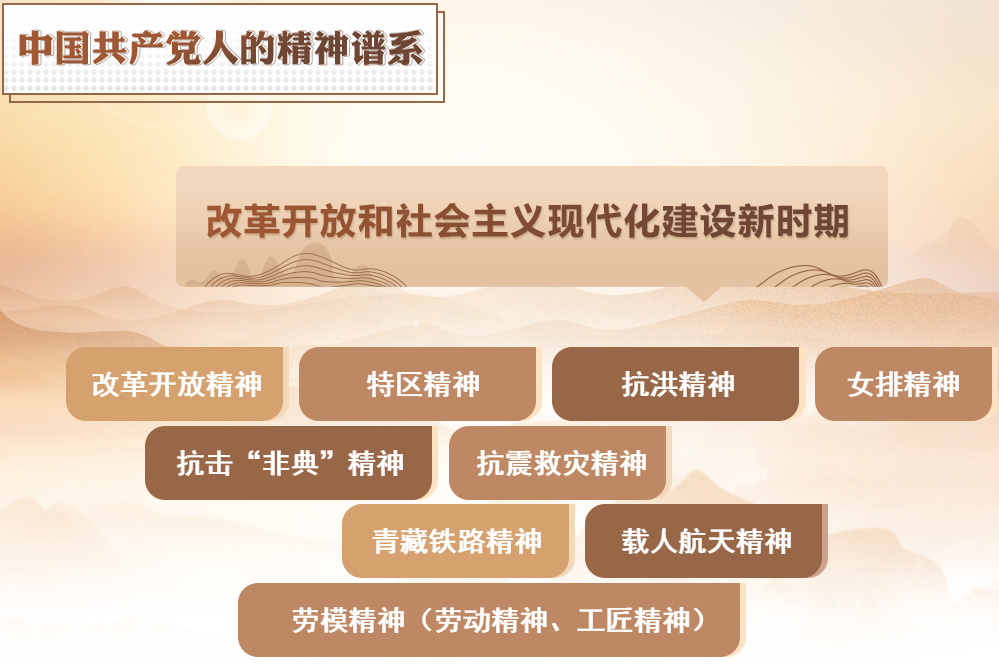 中國共產(chǎn)黨人的精神譜系1 -- 精神根源：偉大建黨精神(圖11)