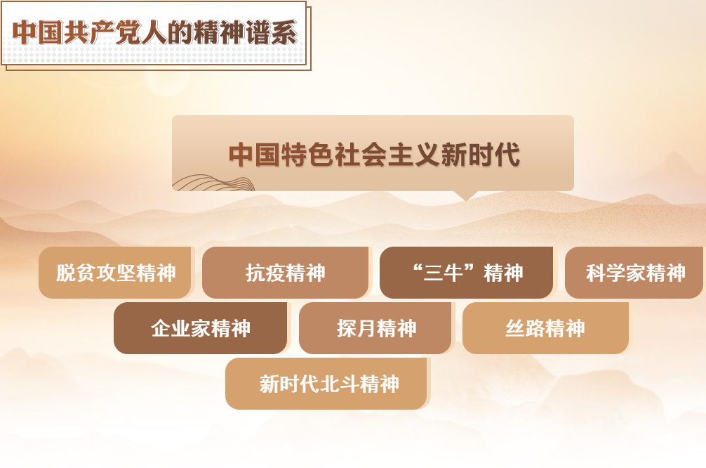 中國共產(chǎn)黨人的精神譜系1 -- 精神根源：偉大建黨精神(圖12)