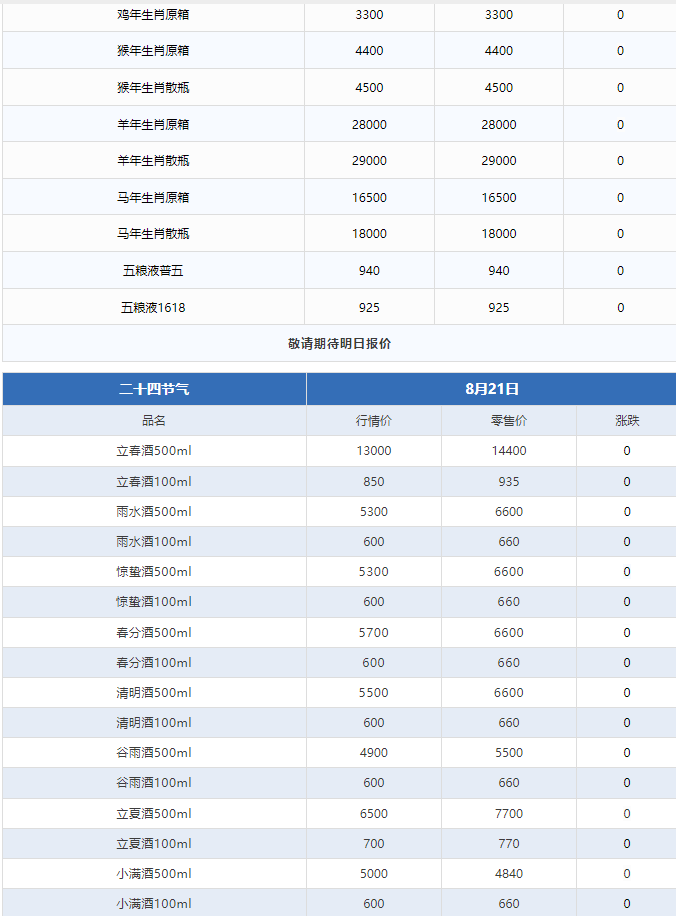 今日茅臺價格2024.8.21 飛天持續(xù)下跌！(圖3)