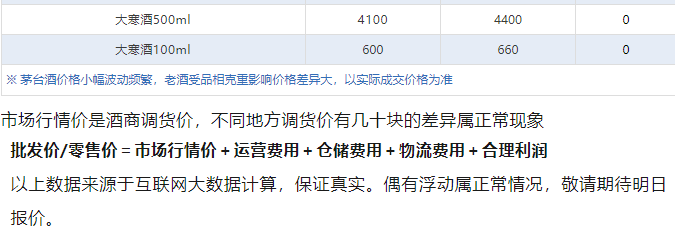 今日茅臺價格2024.8.21 飛天持續(xù)下跌！(圖5)