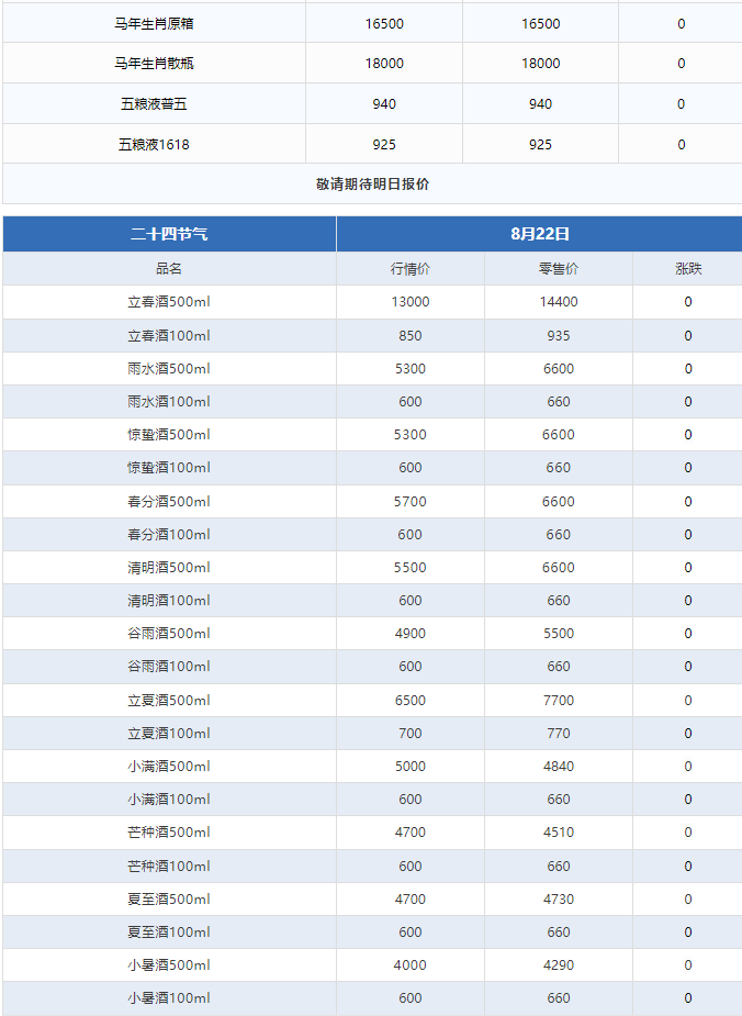 今日茅臺價格2024.8.22 飛天價格穩(wěn)定 茅臺年份酒小幅波動(圖3) 今日茅臺價格2024.8.22 飛天價格穩(wěn)定 茅臺年份酒小幅波動(圖3)