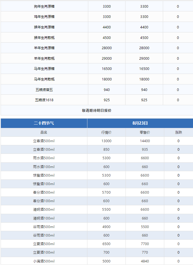 今日茅臺(tái)價(jià)格2024.8.22 飛天下跌！(圖3)