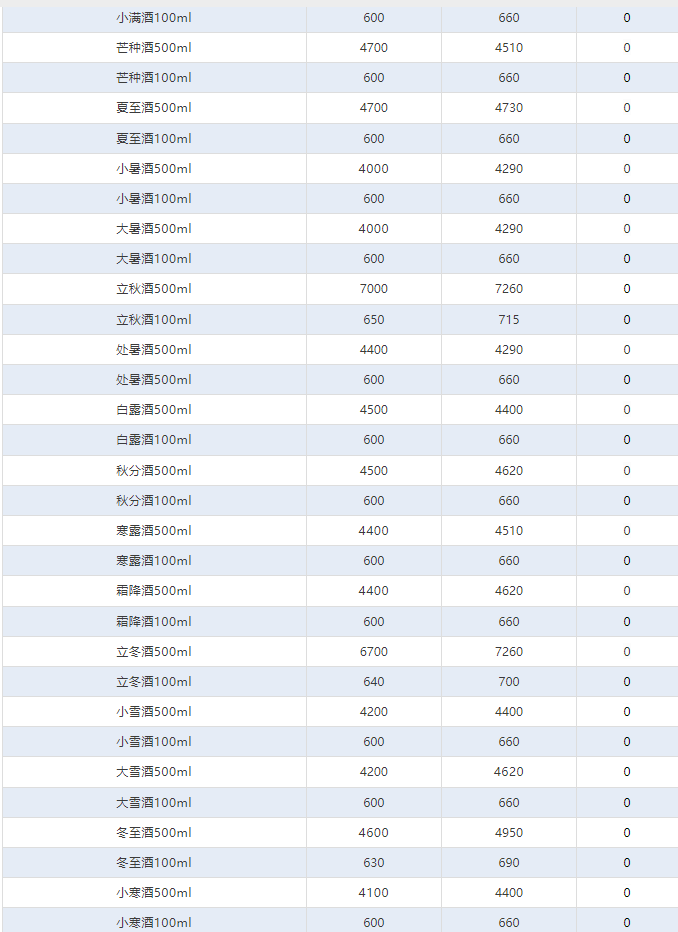 今日茅臺(tái)價(jià)格2024.8.22 飛天下跌！(圖4)