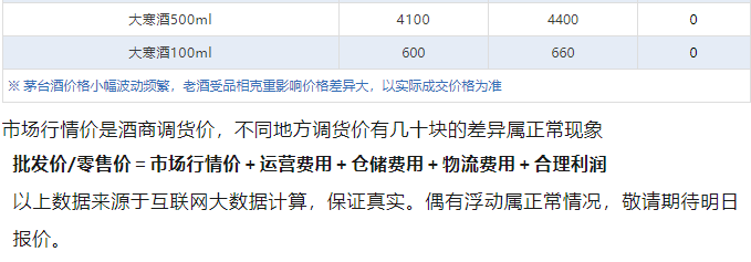 今日茅臺(tái)價(jià)格2024.8.22 飛天下跌！(圖5)