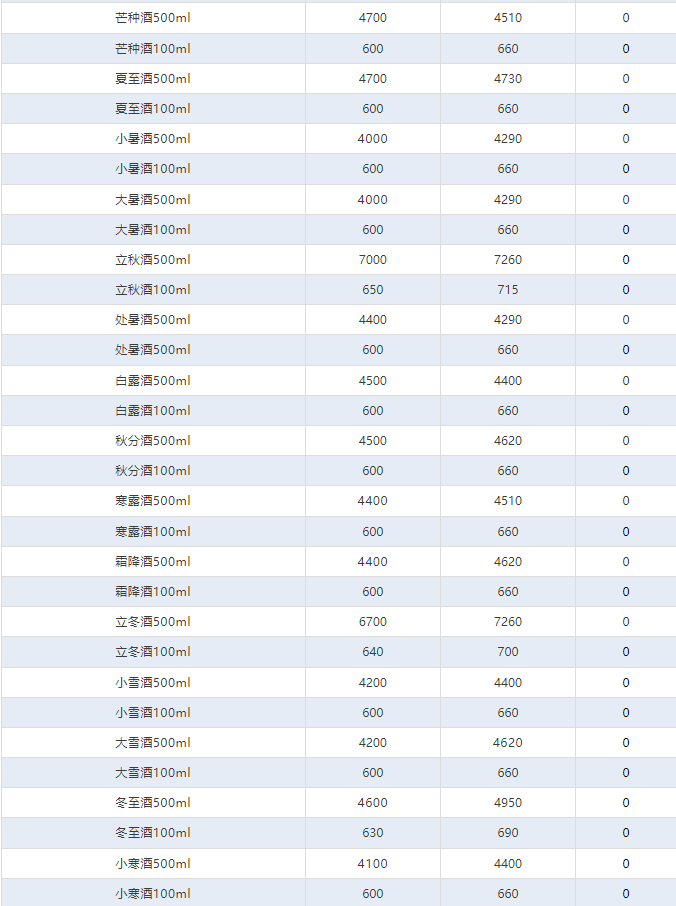 今日茅臺價格2024.8.24 全線下跌！(圖4)