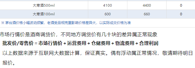 今日茅臺價格2024.8.24 全線下跌！(圖5)