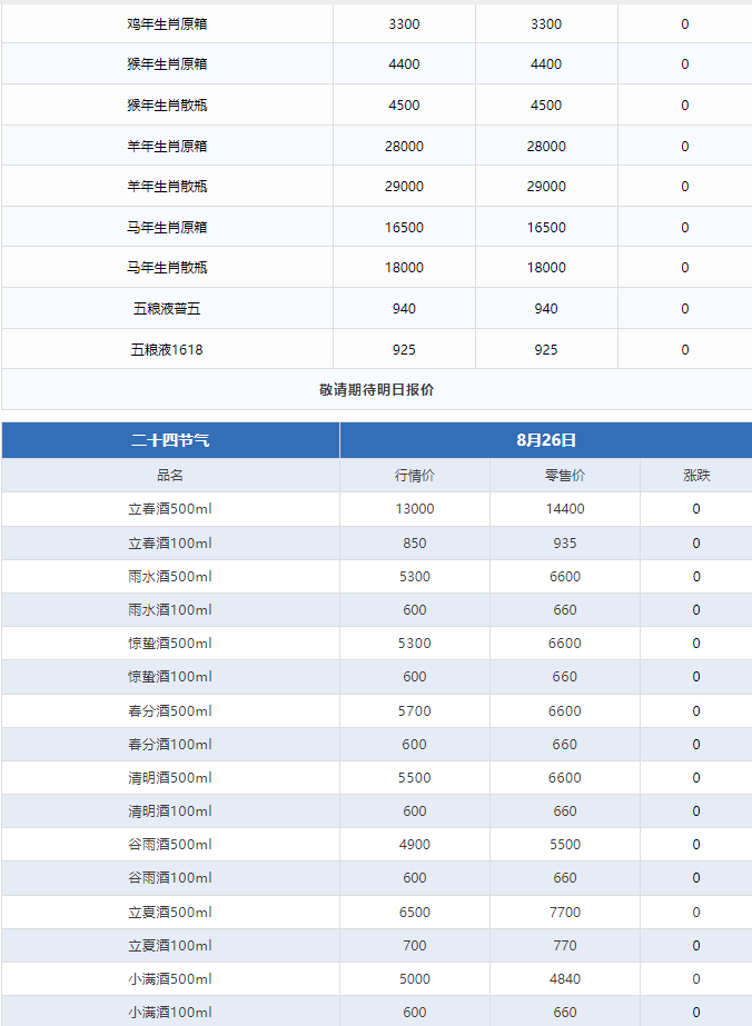 今日茅臺(tái)價(jià)格2024.8.26 全線下跌！(圖3)