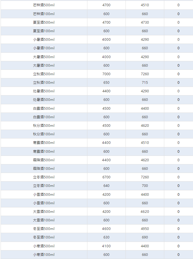 今日茅臺(tái)價(jià)格2024.8.26 全線下跌！(圖4)