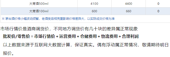 今日茅臺(tái)價(jià)格2024.8.26 全線下跌！(圖5)