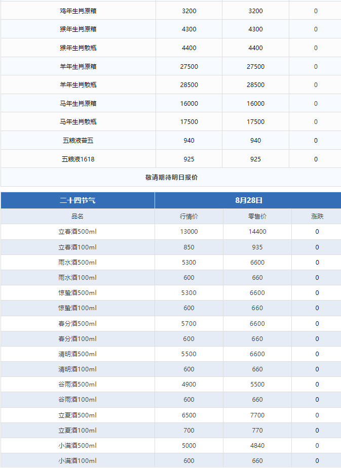 今日茅臺(tái)價(jià)格2024.8.28 飛天上漲！(圖3)