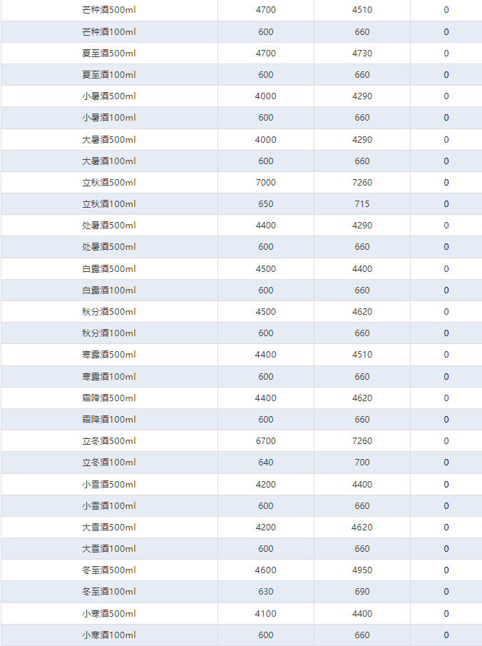 今日茅臺(tái)價(jià)格2024.8.28 飛天上漲！(圖4)