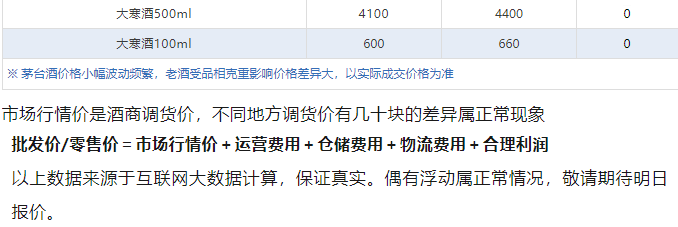 今日茅臺(tái)價(jià)格2024.8.28 飛天上漲！(圖5)