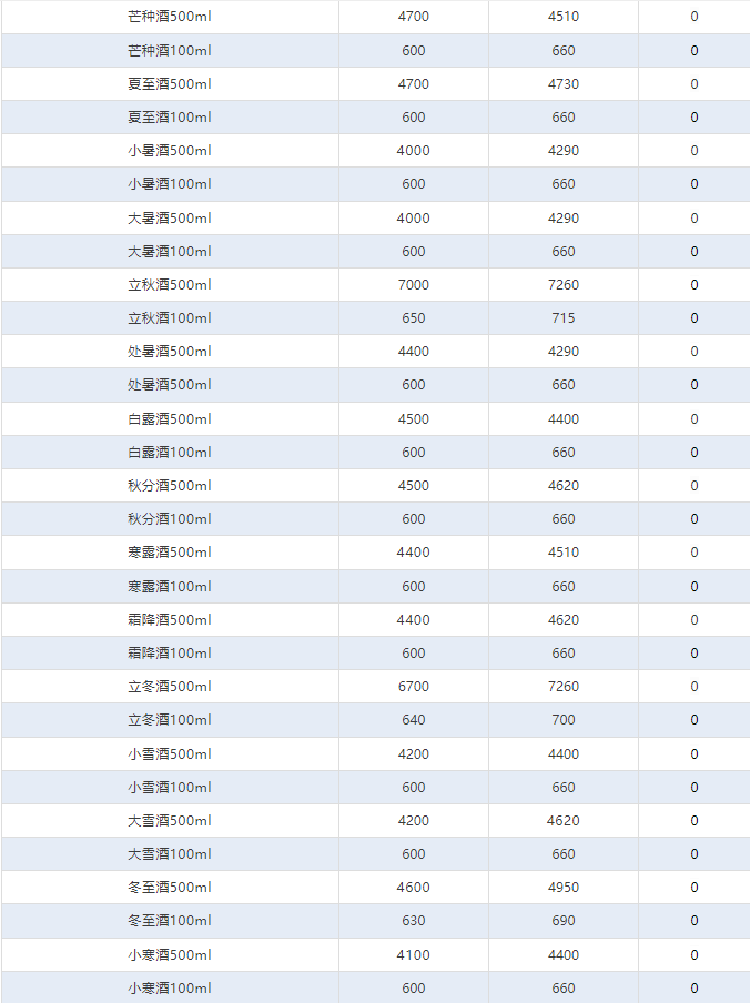 今日茅臺價格2024.8.31 全線下跌！(圖4)
