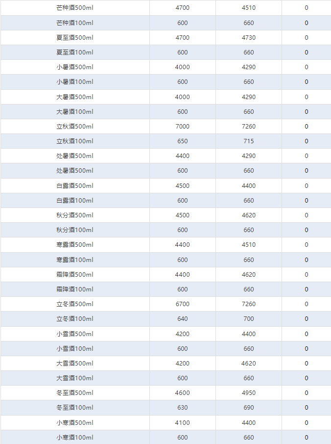 今日茅臺價格2024.9.1 飛天跌破2400！(圖5)