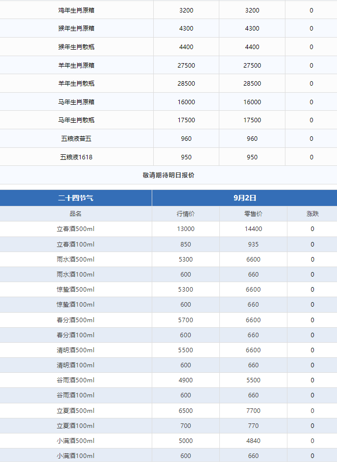 今日茅臺(tái)價(jià)格2024.9.2 全線暴跌！(圖4)