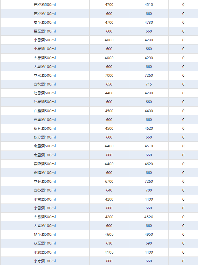 今日茅臺(tái)價(jià)格2024.9.2 全線暴跌！(圖5)