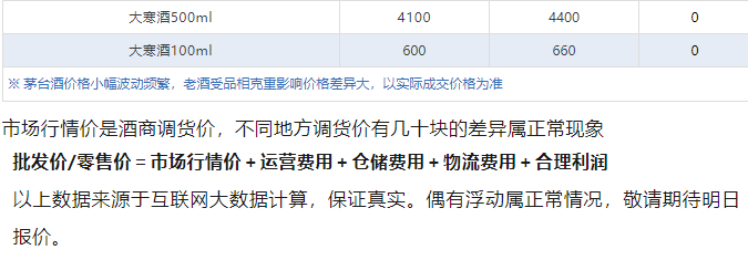 今日茅臺(tái)價(jià)格2024.9.2 全線暴跌！(圖6)