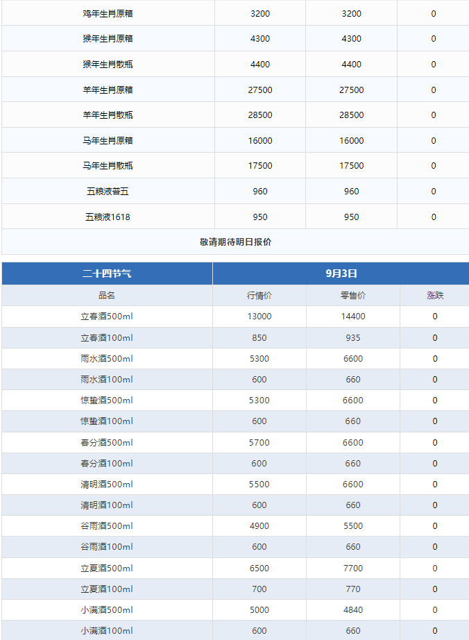 今日茅臺(tái)價(jià)格2024.9.3 飛天持續(xù)下跌！(圖4)