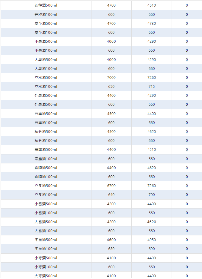 今日茅臺(tái)價(jià)格2024.9.3 飛天持續(xù)下跌！(圖5)