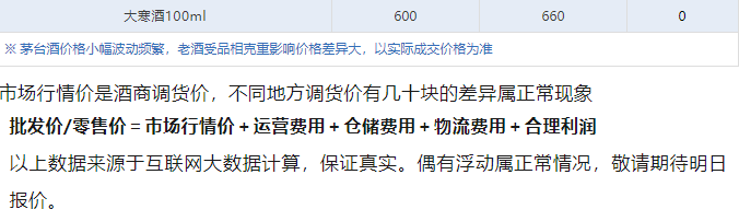 今日茅臺(tái)價(jià)格2024.9.3 飛天持續(xù)下跌！(圖6)