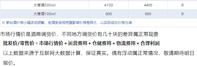 今日茅臺價格2024.9.7 飛天原箱跌破2600！(圖5)