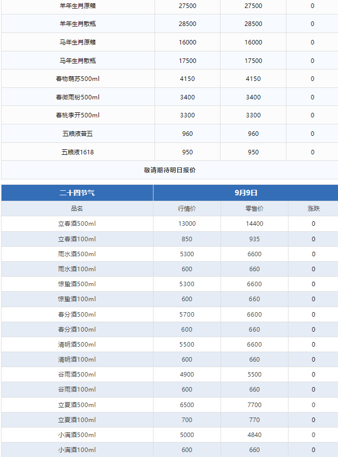 今日茅臺價格2024.9.9 全線下跌！(圖3)