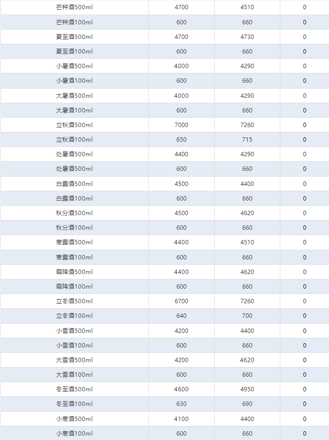今日茅臺價格2024.9.9 全線下跌！(圖4)