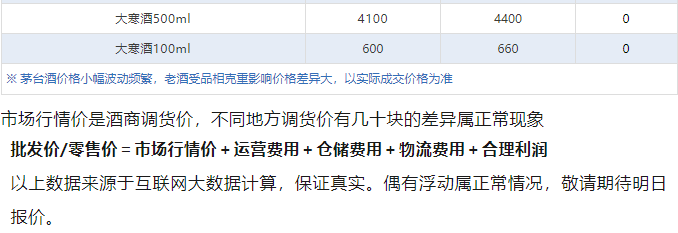 今日茅臺價格2024.9.9 全線下跌！(圖5)