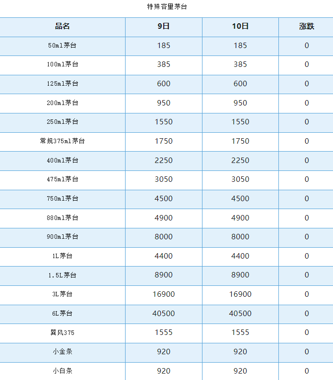 今日茅臺價格2024.9.10 飛天持續(xù)上漲！(圖6)