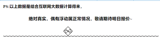 茅臺(tái)行情底部框.png 今日茅臺(tái)價(jià)格2024.9.12 飛天下跌(圖6)