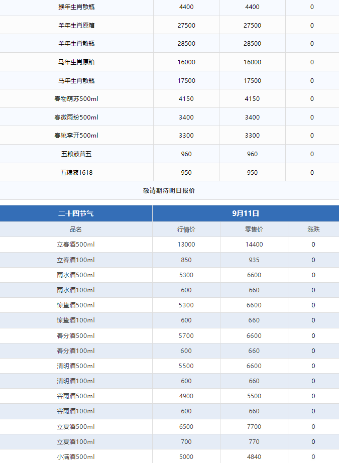 今日茅臺價(jià)格2024.9.11 飛天持續(xù)上漲！(圖3)