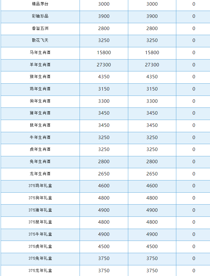 今日茅臺(tái)價(jià)格2024.9.12 飛天下跌(圖2) 今日茅臺(tái)價(jià)格2024.9.12 飛天下跌(圖2)