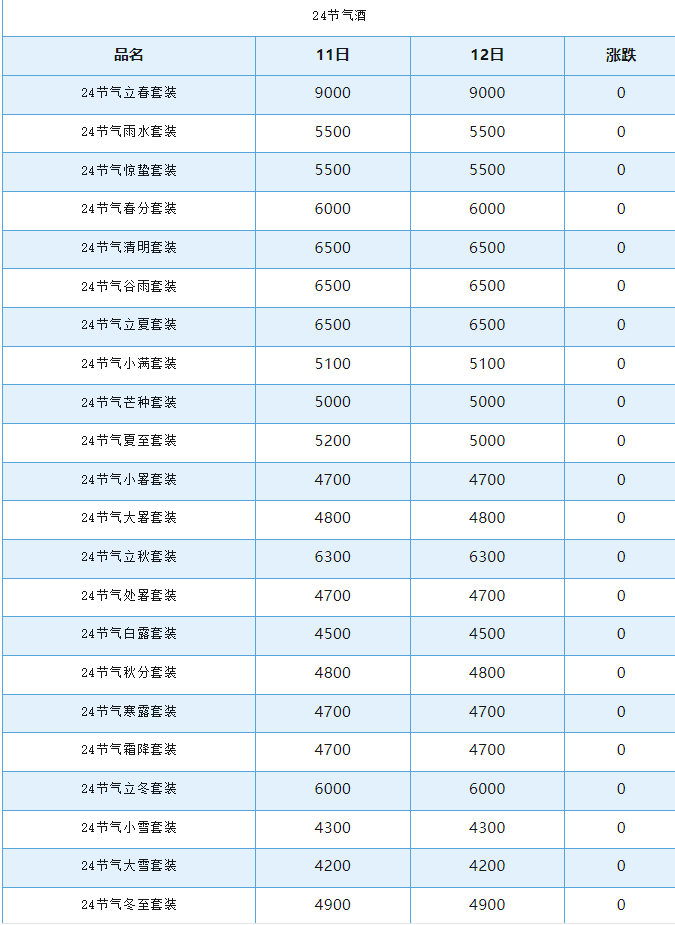 今日茅臺(tái)價(jià)格2024.9.12 飛天下跌(圖3) 今日茅臺(tái)價(jià)格2024.9.12 飛天下跌(圖3)