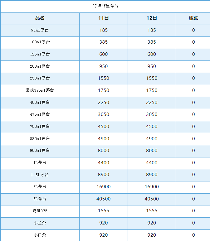今日茅臺(tái)價(jià)格2024.9.12 飛天下跌(圖5) 今日茅臺(tái)價(jià)格2024.9.12 飛天下跌(圖5)