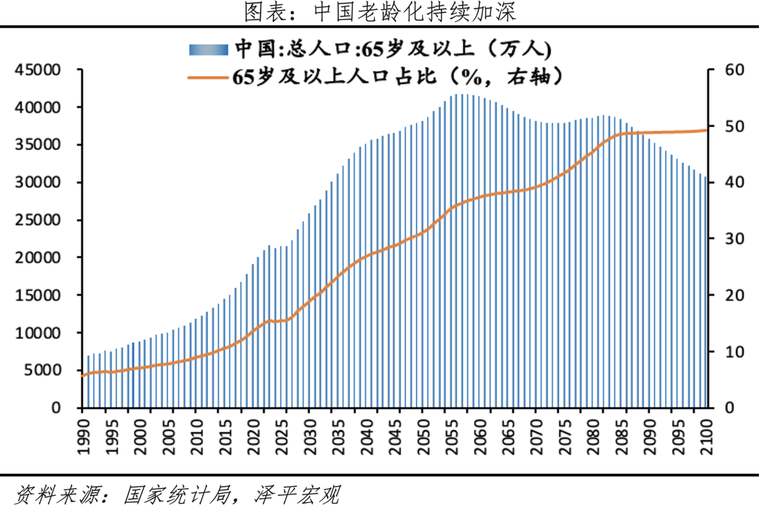 漸進式延遲退休：背景、方式、影響及展望(圖2)