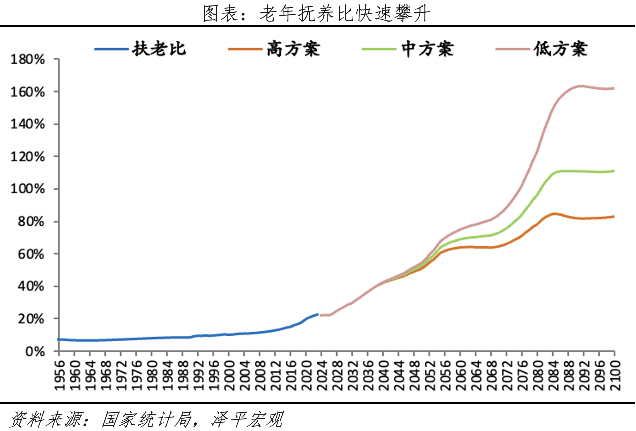 漸進式延遲退休：背景、方式、影響及展望(圖4)