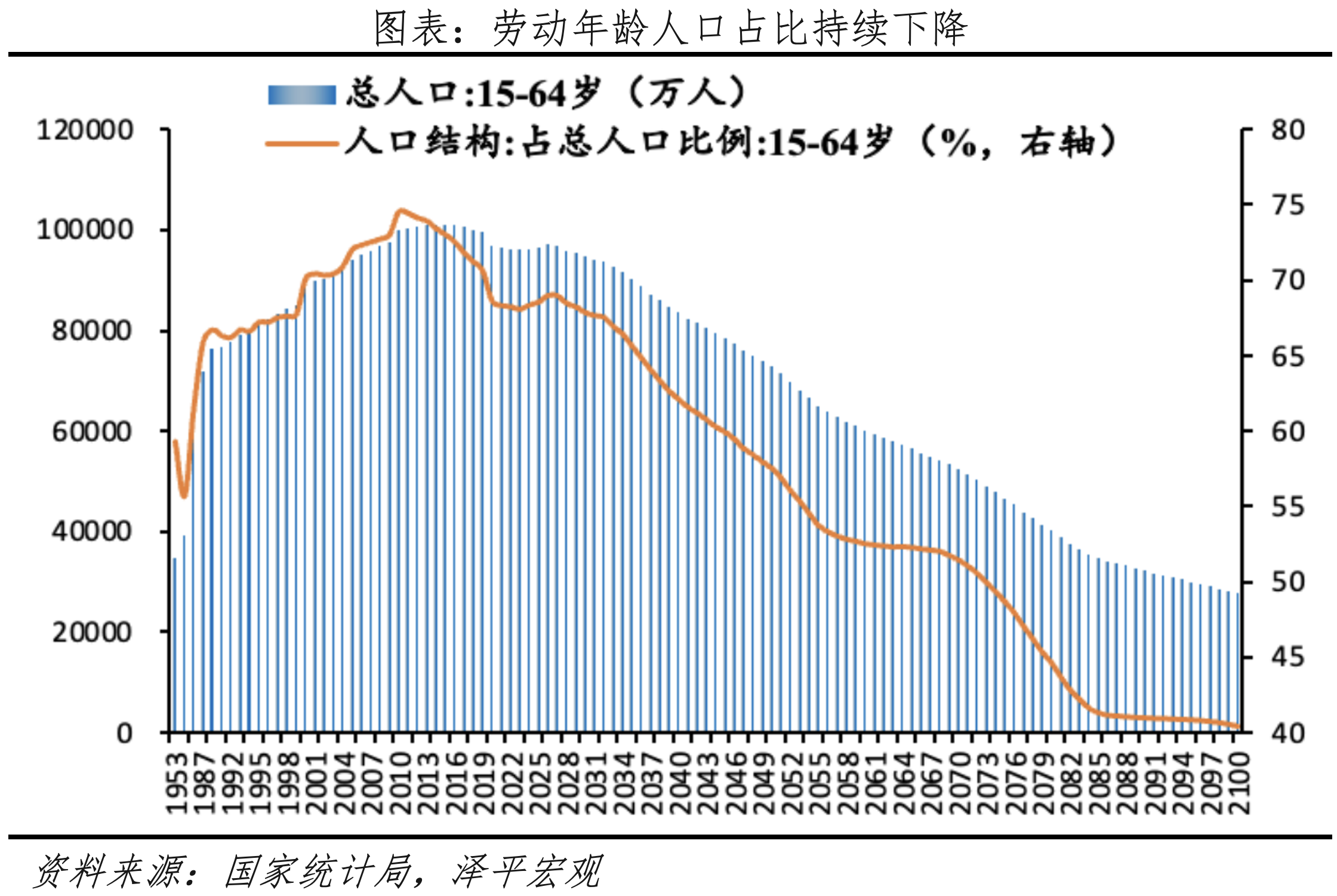 漸進式延遲退休：背景、方式、影響及展望(圖5)