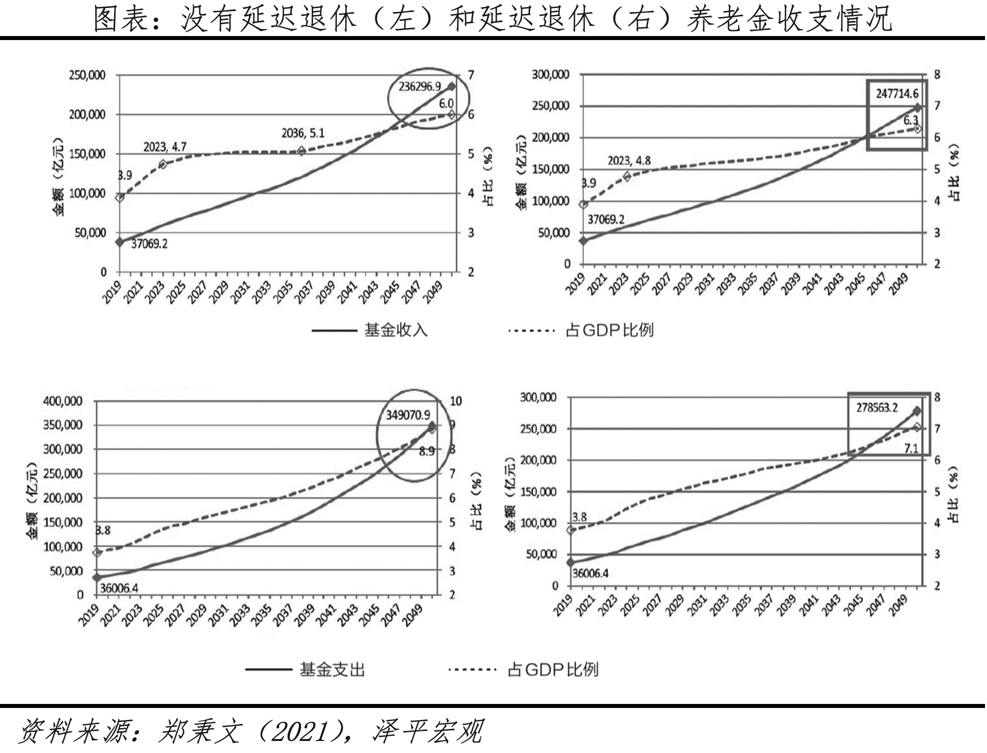 漸進式延遲退休：背景、方式、影響及展望(圖6)