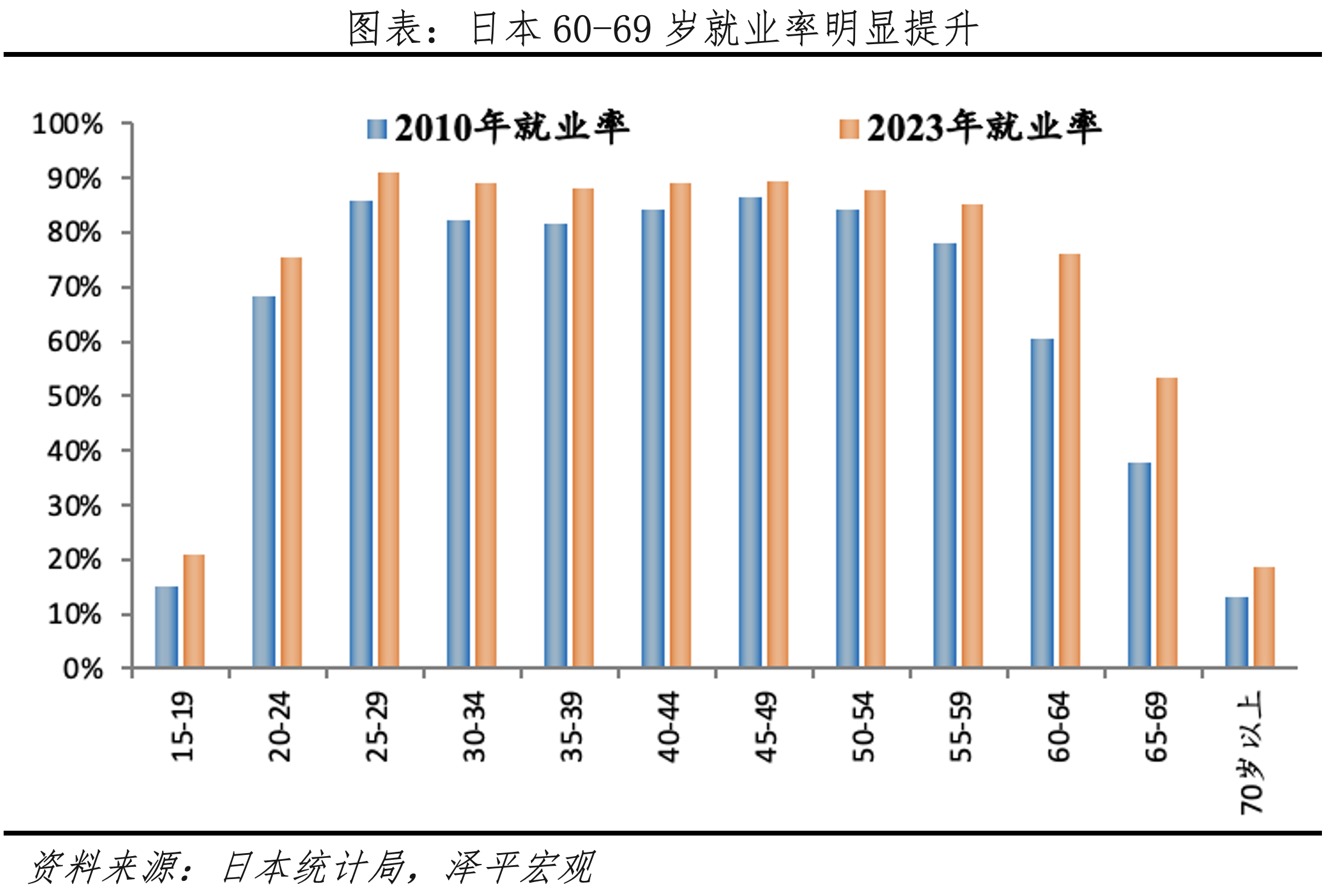 漸進式延遲退休：背景、方式、影響及展望(圖7)