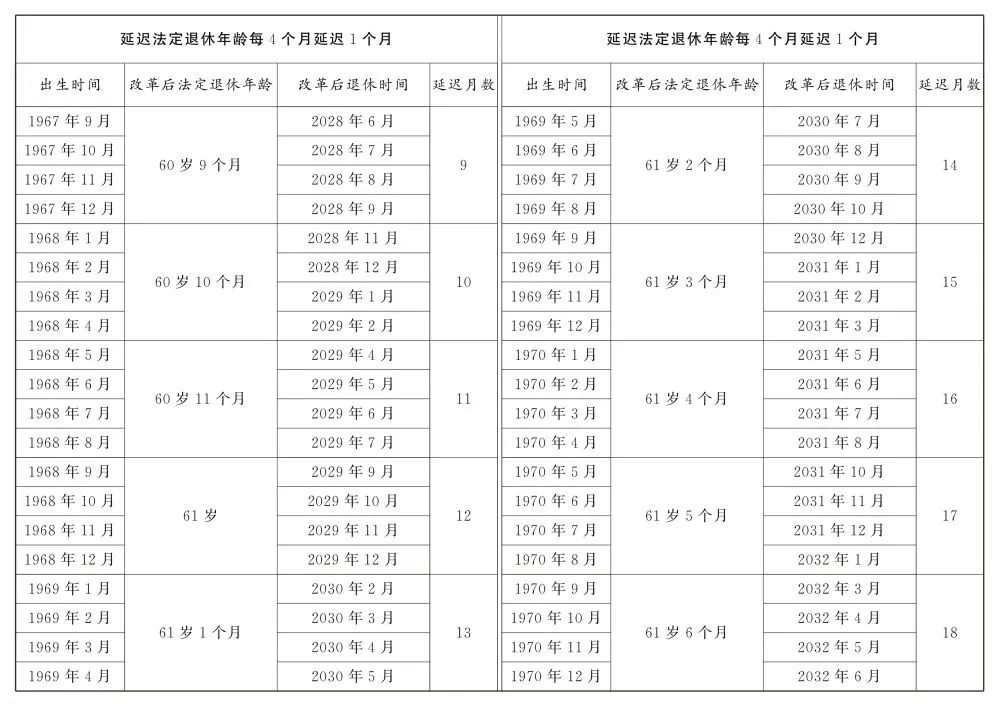 關(guān)于延遲退休，全文公布！(圖2)