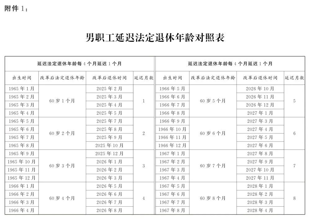 關(guān)于延遲退休，全文公布！(圖1)