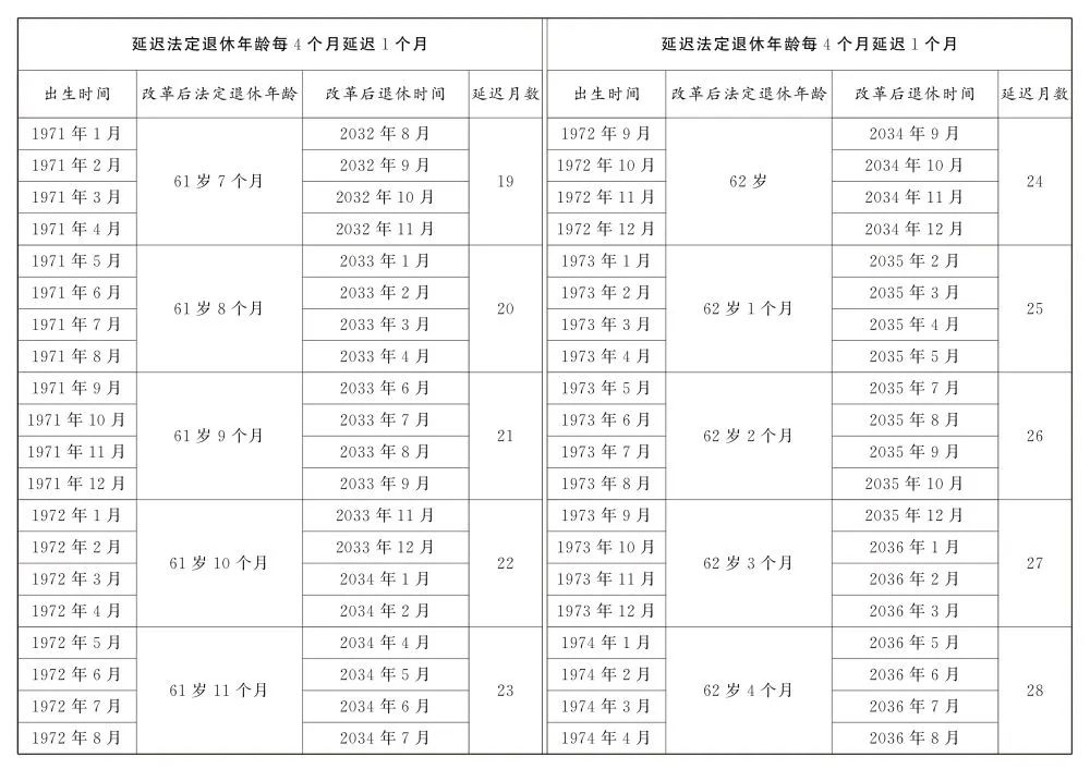 關(guān)于延遲退休，全文公布！(圖3)