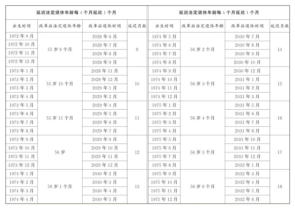 關(guān)于延遲退休，全文公布！(圖6)