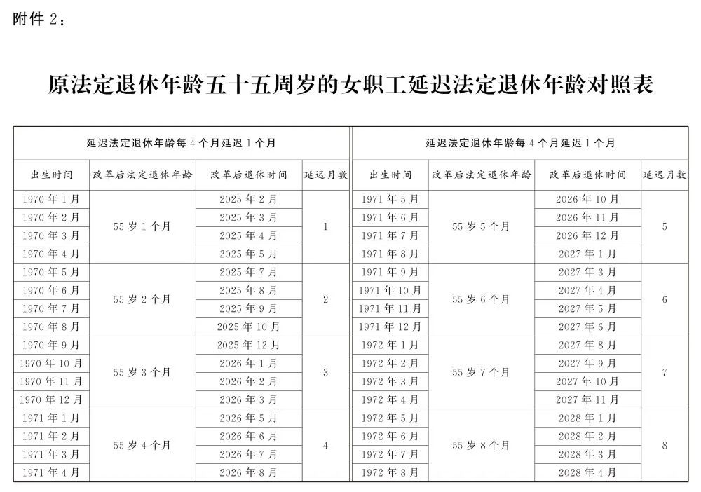 關(guān)于延遲退休，全文公布！(圖5)