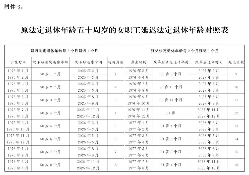 關(guān)于延遲退休，全文公布！(圖9)