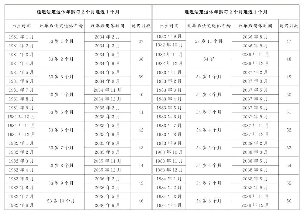 關(guān)于延遲退休，全文公布！(圖11)